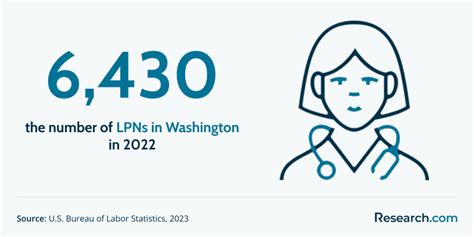 Image result for Best LPN Programs