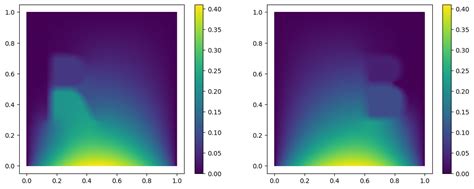 Image result for Pymor Vector Arrays