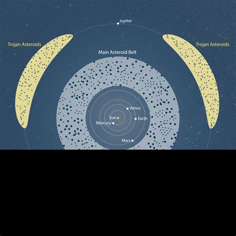 Science Solar System 的图像结果