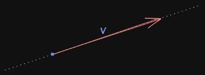 Image result for Unity Magnitude