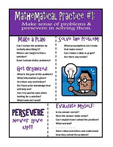 Image result for Mathematical Practices Explained