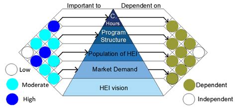 Image result for Programming domain Programming Projects