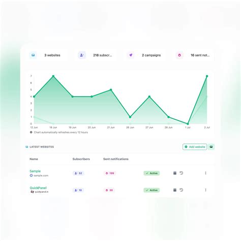 Web Push Notifications - QuickPanel