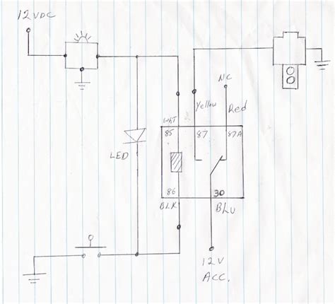 Image result for Using the Hurst Line Lock