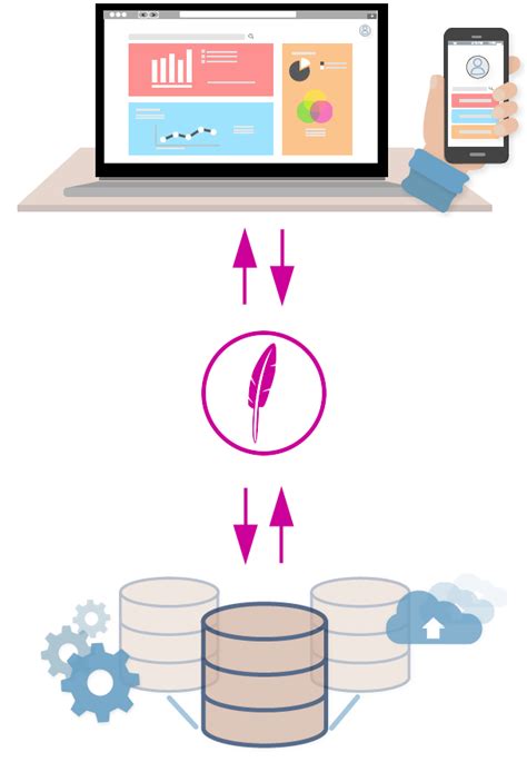 Most Popular Project Structure for JavaScript API Client 的图像结果