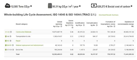 LEED WB-LCA Report for a hospital project. (Vancouver, Canada)