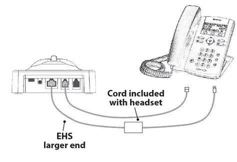 Polycom Phones User's Guide 的图像结果