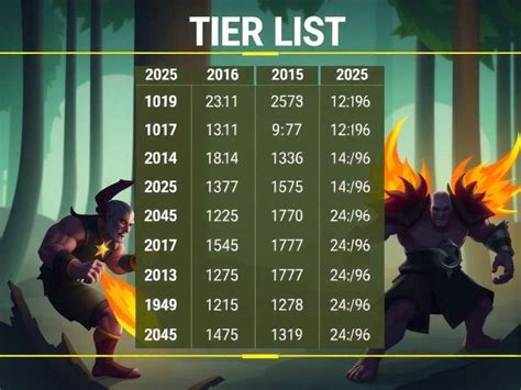Brawlhalla Tier List 2025 - Brawlhalla