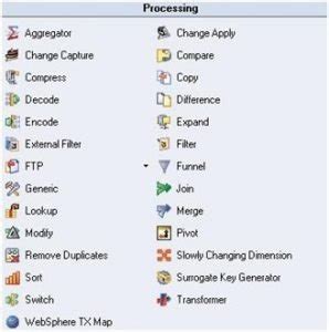 Image result for DataStage Tutorial Complete Guide