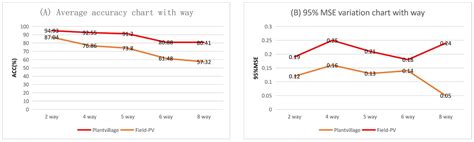 HMFN-FSL: Heterogeneous Metric Fusion Network-Based Few-Shot Learning ...