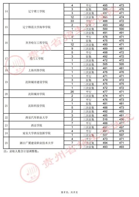 贵州省教育情况分析：贵州教育资源分布不均匀（图表）-中商情报网