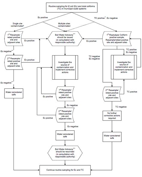 Image result for Appendix D How to Program Java 10th Edition