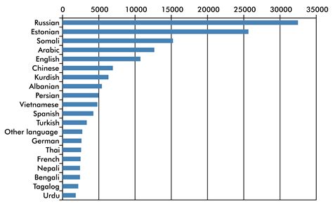 What Languages Are Spoken in Finland: A Comprehensive Guide