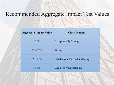 Image result for Aggregate Impact Value Test