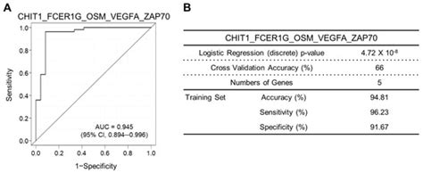 Biomedicines | Special Issue : Liver Fibrosis: Molecular Mechanisms ...