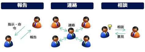 Image result for Python Feature Flowchart