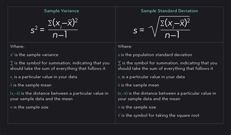 Image result for Standard Deviation of a Sampling Distribution StatCrunch