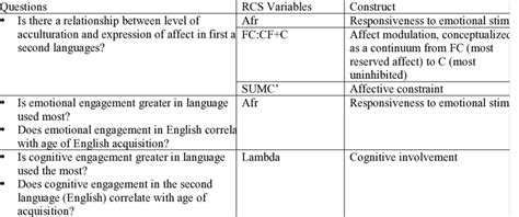 Image result for Exploratory Questions