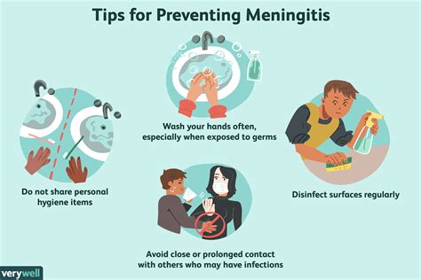 How To Control Meningitis - Documentride5
