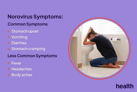 Norovirus: Signs and Symptoms