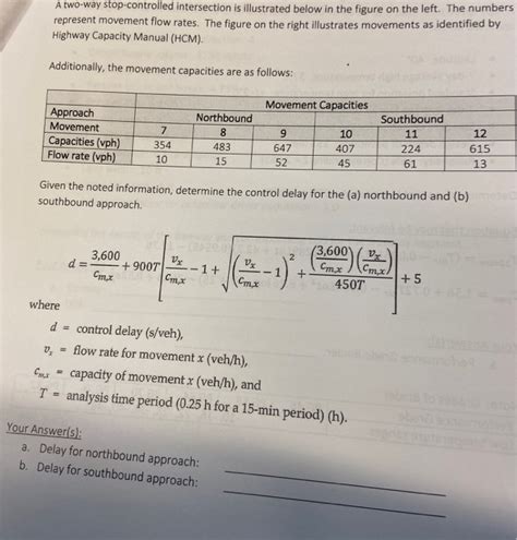 2-Way Stop Controlled Intersection 的图像结果
