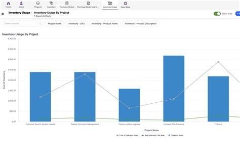 Image result for QuickBase Project Timeline
