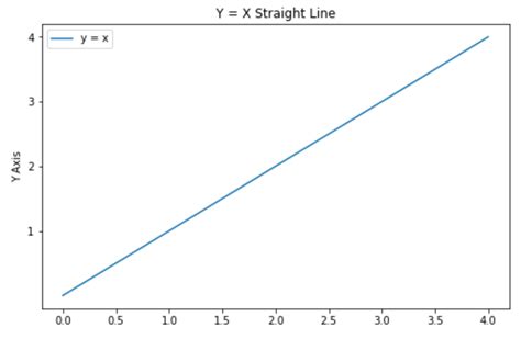 Image result for Python Plot
