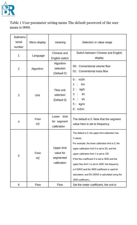 Electromagnetic Flow meter - Electromagnetic Flow Meters Local ...