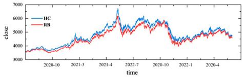 Multi-Step Multidimensional Statistical Arbitrage Prediction Using PSO ...
