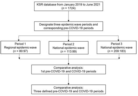 Behavioral and Disease-Related Characteristics of Patients with Acute ...