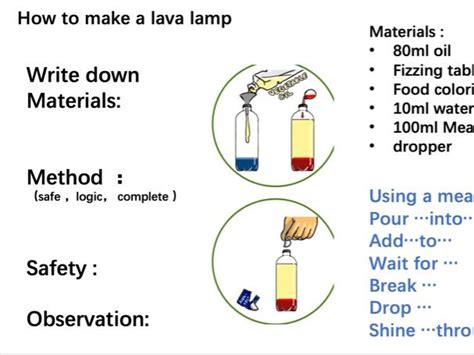 Image result for Mehta Method Tutorial