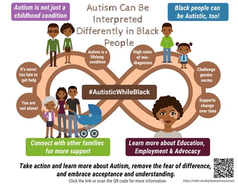 Adults With Autism Infographic Disclosure Experiences Of… – Autism