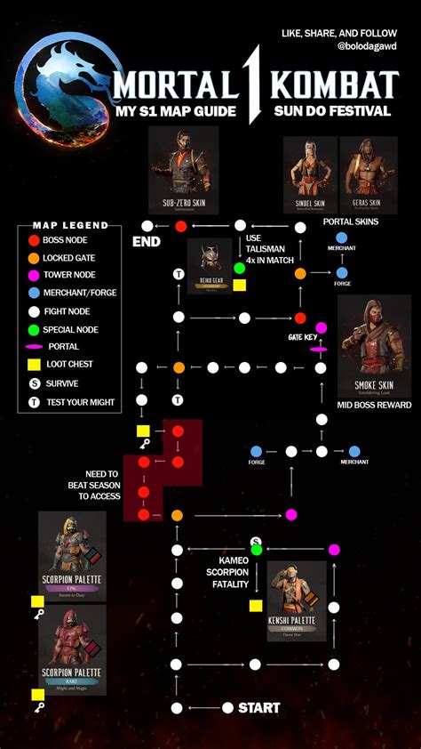 Invasion Mode Season 1 - Map Guides for Fengjian Village, Sun Do ...