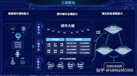 泰燃智能燃气安全智能监控系统介绍 - 深圳市泰燃智能科技有限公司