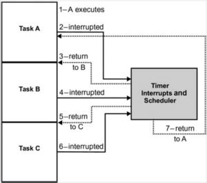 Non-Preemptive Scheduling Algorithm 的图像结果