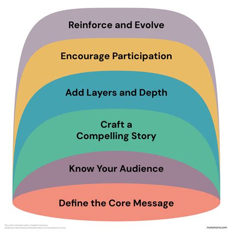 Image result for Narrative Writing