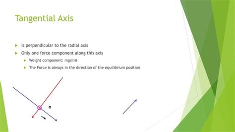 Image result for Tangential Coordinates