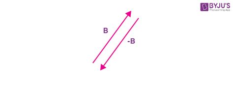 Image result for Vector Using Graphical Method