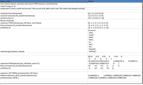 Image result for TF-IDF Vectorizer Python