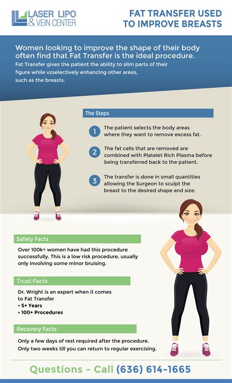 Brest Augmentation Most Asked Questions | Laser Lipo and Veins Center