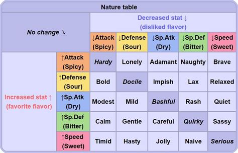 Image result for Postman Dynamic Variables JSON