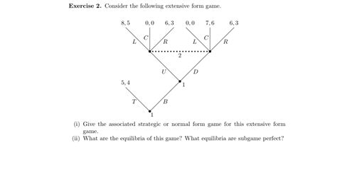 Extensive Form Game Normal Form 的图像结果