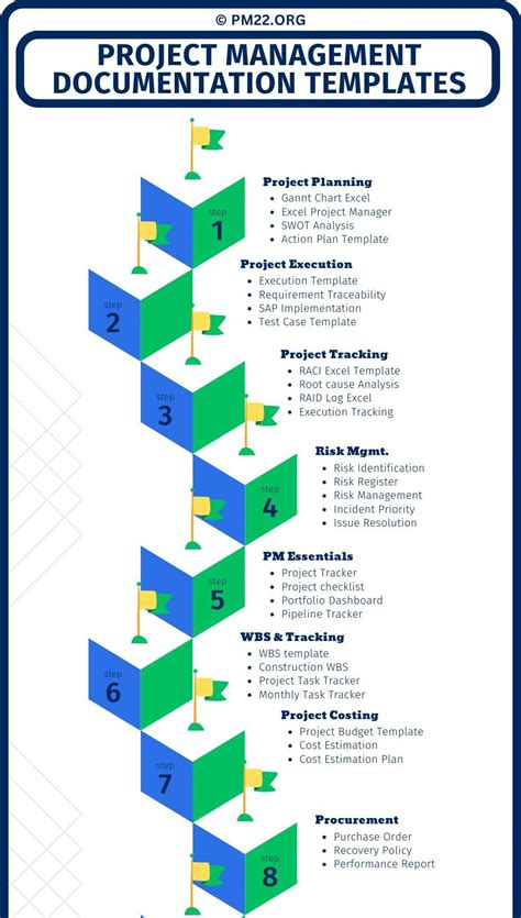Project Management Documents 的图像结果