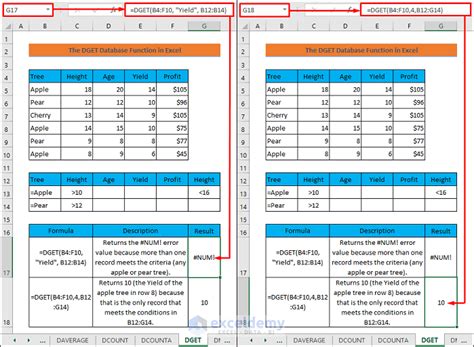 Image result for Excel Database Functions
