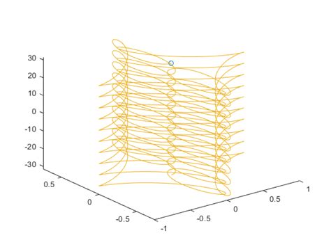 Image result for LabVIEW Bar Graph