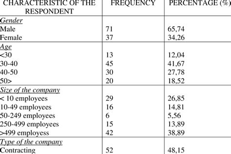 Image result for Frequency Analysis in Database Management System