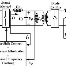 Image result for Classified Control Block