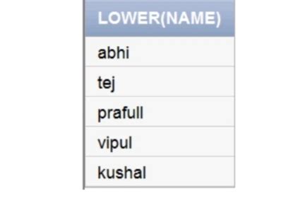 Image result for What Is Built in Function in SQL