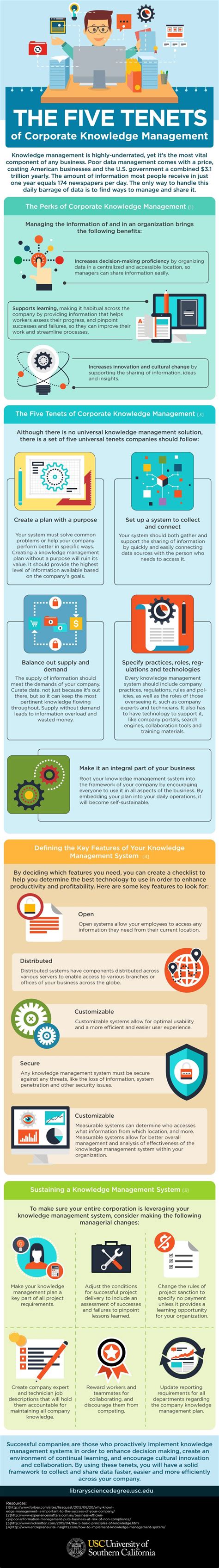 Knowledge Management Infographic 的图像结果