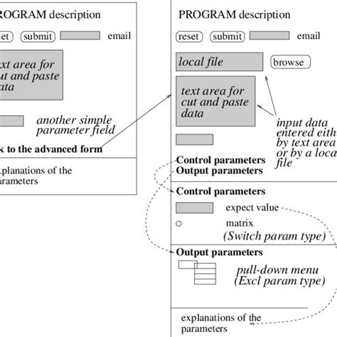HTML Form Layout 的图像结果